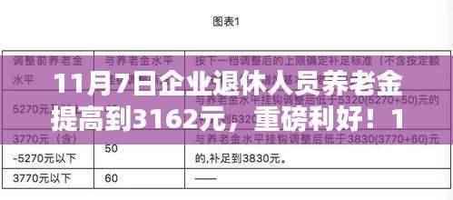 企业退休人员养老金提升至3162元，温暖晚年生活启航