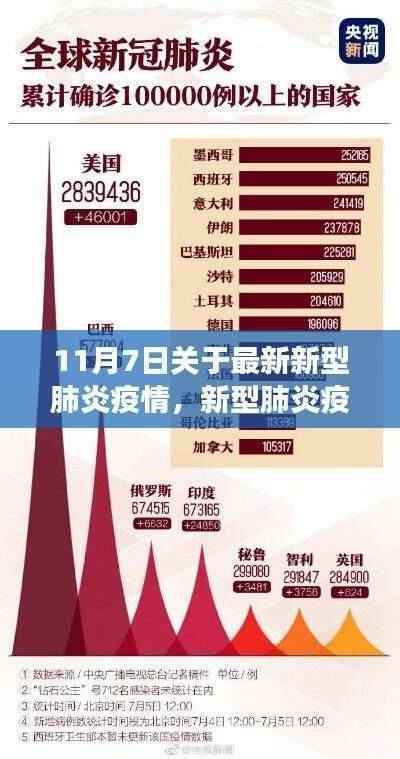最新新型肺炎疫情动态,全球观察与深度剖析(11月7日更新)