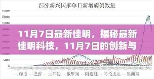揭秘最新佳明科技,11月7日的创新与突破日曝光