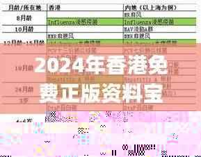 2024年香港免费正版资料宝典，解析安全策略技巧_HYF889.39高清版