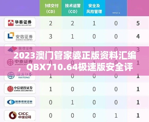 2023澳门管家婆正版资料汇编,QBX710.64极速版安全评估指南