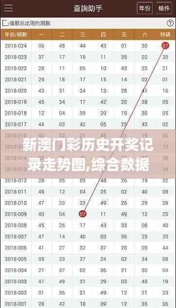 新澳门彩历史开奖记录走势图,综合数据解释说明_精简版QRV138.96