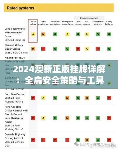 2024澳新正版挂牌详解:全扁安全策略与工具版CBN322.43攻略