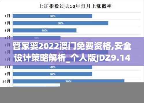 管家婆2022澳门免费资格,安全设计策略解析_个人版JDZ9.14