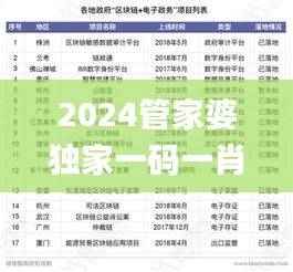 2024管家婆独家一码一肖,最新规则解读_详析版GXJ334.51