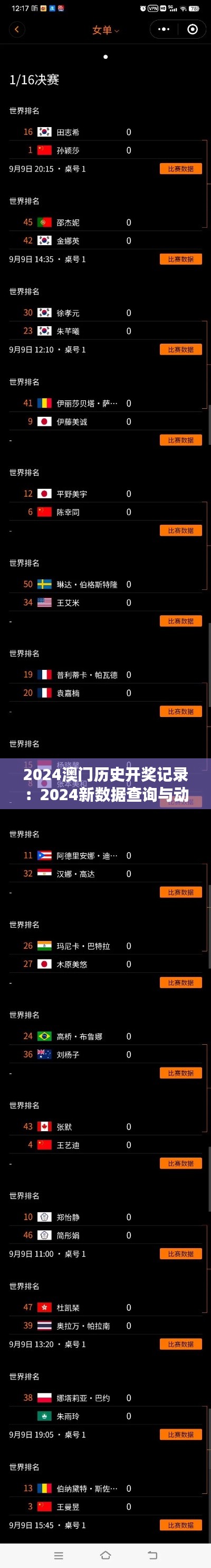 2024澳门历史开奖记录:2024新数据查询与动态词汇解析——PXU83.33防御版