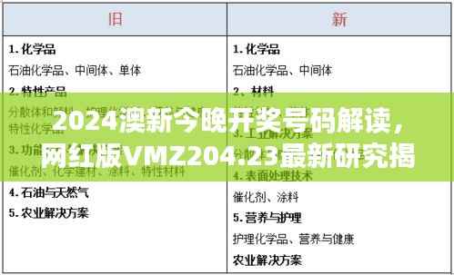 2024澳新今晚开奖号码解读,网红版VMZ204.23最新研究揭秘