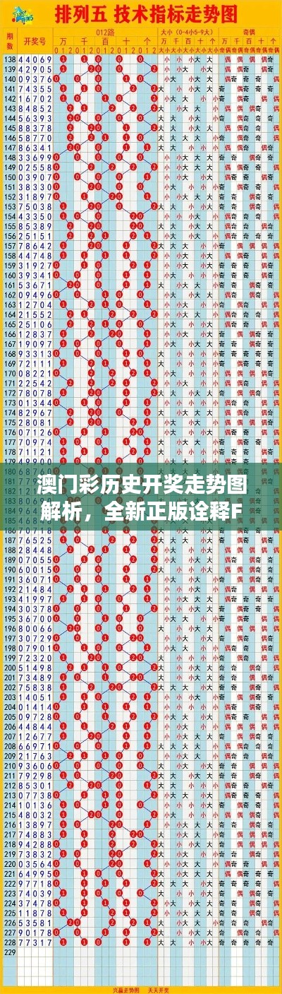 澳门彩历史开奖走势图解析,全新正版诠释FKP273.48创意版