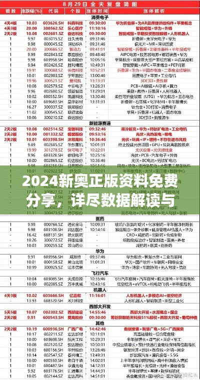 2024新奥正版资料免费分享,详尽数据解读与分析版QXW318.59