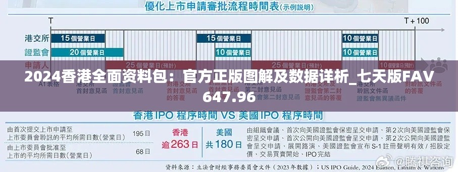 2024香港全面资料包:官方正版图解及数据详析_七天版FAV647.96