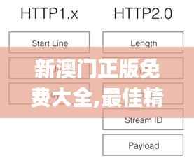新澳门正版免费大全,最佳精选解释定义_蓝球版BRG941.87