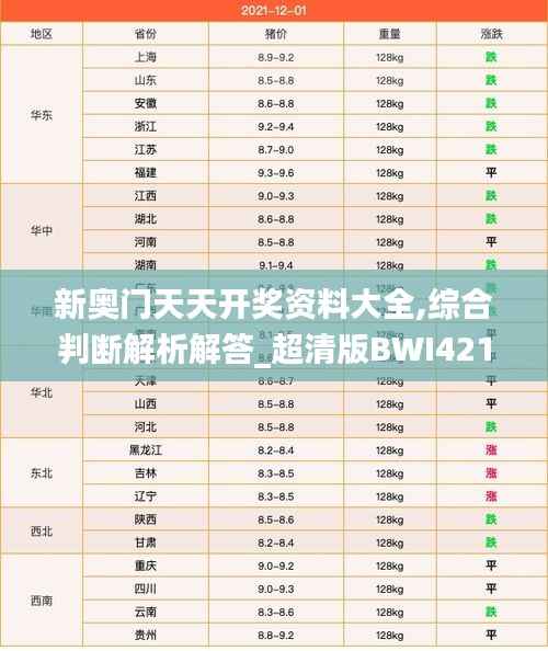 新奥门天天开奖资料大全,综合判断解析解答_超清版BWI421.26