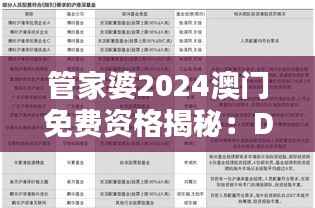 管家婆2024澳门免费资格揭秘：DBT843.37最新定义解析版