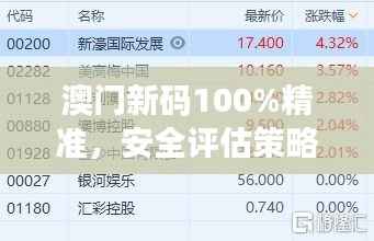 澳门新码100%精准，安全评估策略LHG682.16优先版