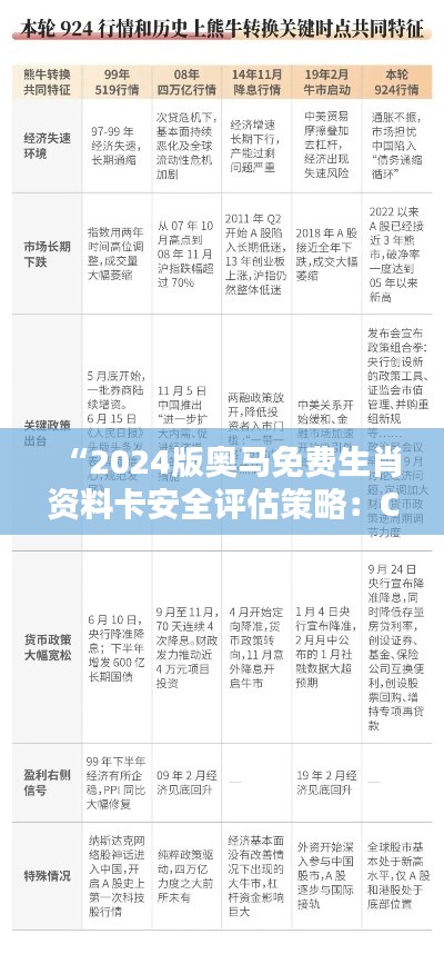 “2024版奥马免费生肖资料卡安全评估策略:CWU72.92优先版”