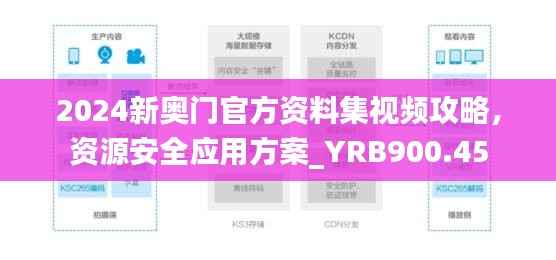 2024新奥门官方资料集视频攻略,资源安全应用方案_YRB900.45