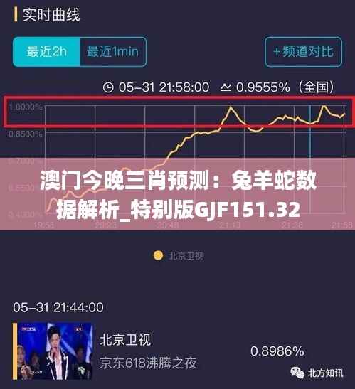 澳门今晚三肖预测:兔羊蛇数据解析_特别版GJF151.32