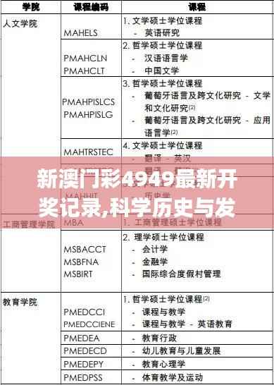 新澳门彩4949最新开奖记录,科学历史与发展_投资版ESI299.18