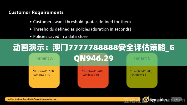 动画演示:澳门7777788888安全评估策略_GQN946.29