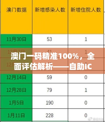 澳门一码精准100%，全面评估解析——自助ICJ127.93版