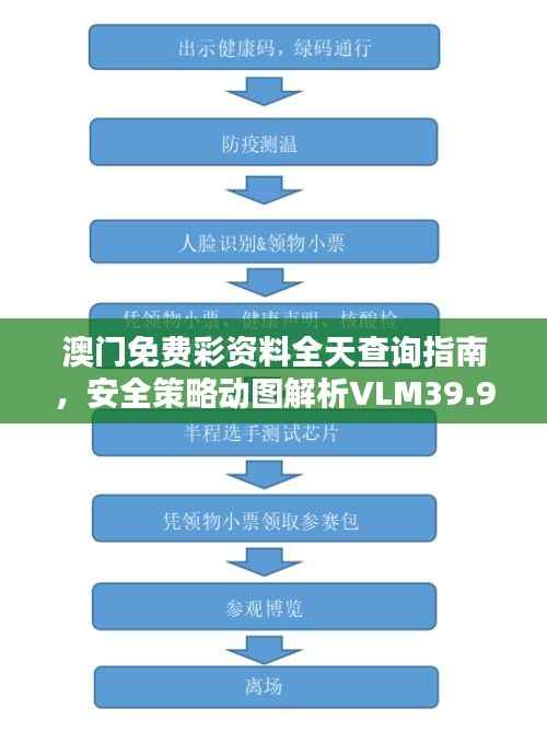 澳门免费彩资料全天查询指南,安全策略动图解析VLM39.9