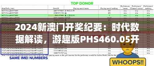 2024新澳门开奖纪要:时代数据解读,游趣版PHS460.05开奖详情