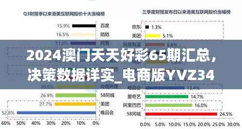 2024澳门天天好彩65期汇总,决策数据详实_电商版YVZ34.48