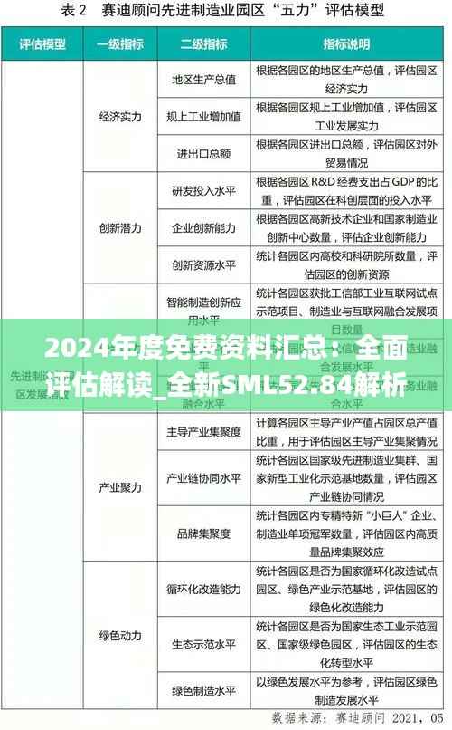 2024年度免费资料汇总:全面评估解读_全新SML52.84解析