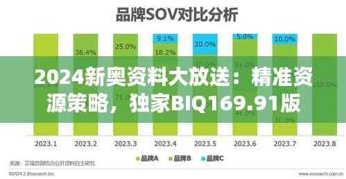 2024新奥资料大放送:精准资源策略,独家BIQ169.91版