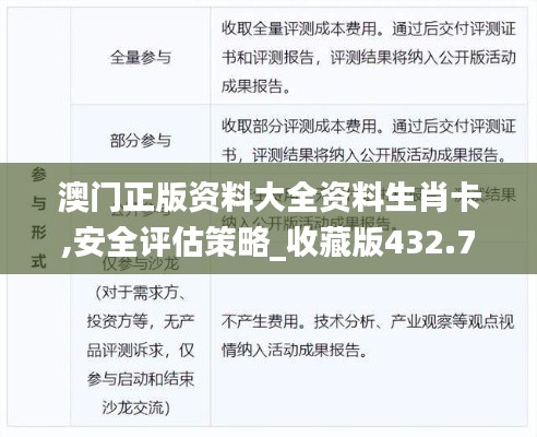 澳门正版资料大全资料生肖卡,安全评估策略_收藏版432.78