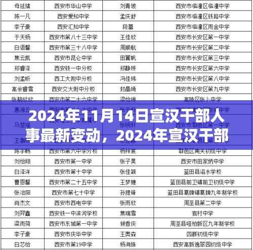 2024年宣汉干部人事最新变动,洞悉未来人才布局与发展趋势