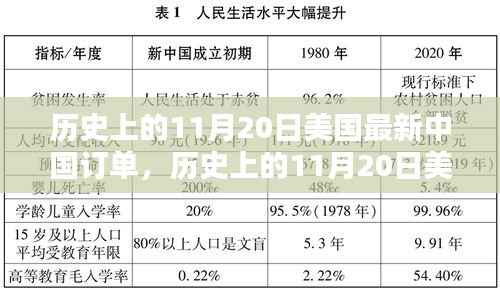 历史上的11月20日美国对中国订单深度解析与产品评测介绍