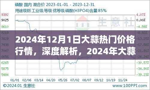 深度解析，2024年大蒜市场行情展望与热门价格行情