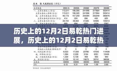 历史上的12月2日易乾热门进展，逐步探索与学习之路
