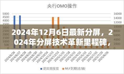 2024年分屏技术革新里程碑,最新技术深远影响及未来展望
