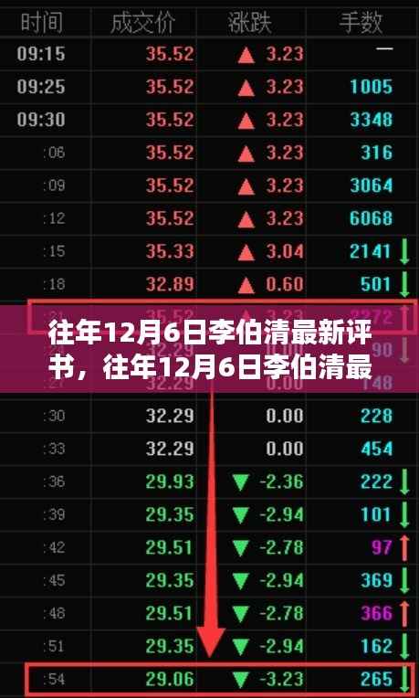 往年12月6日李伯清最新评书，往年12月6日李伯清最新评书详解，风格、内容与影响