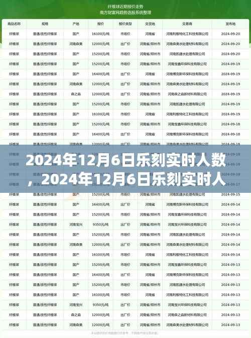 揭秘乐刻运动健身领域崭新篇章,实时人数数据揭晓,2024年12月6日动态概览