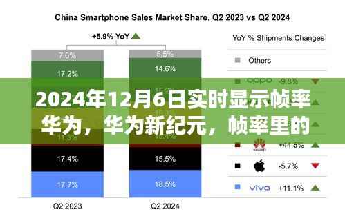 华为新纪元,帧率里的温馨时光——实时显示帧率记录下的美好瞬间(2024年12月6日)