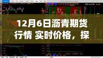 探秘小巷深处,沥青期货行情与美食瑰宝揭秘,实时价格追踪报道