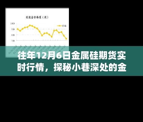 金属硅期货实时行情揭秘,小巷深处的行情驿站与独特环境邂逅体验