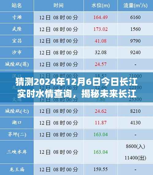 揭秘未来长江水情,预测长江在2024年12月6日的实时水情查询报告