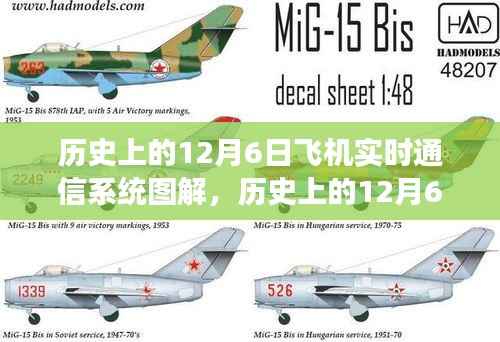 历史上的12月6日飞机实时通信系统演变图解,影响与探讨