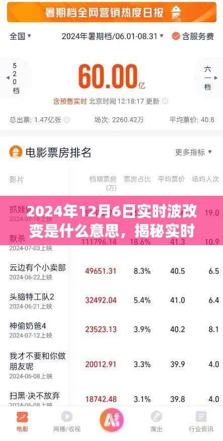 揭秘实时波改变，深度解析与应用展望（2024年12月6日新功能）