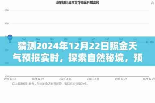 探索自然秘境,日照金山美景预测,冬至日照天气预报实时探索