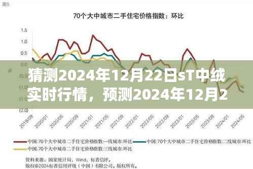 2024年12月22日sT中绒实时行情分析与预测