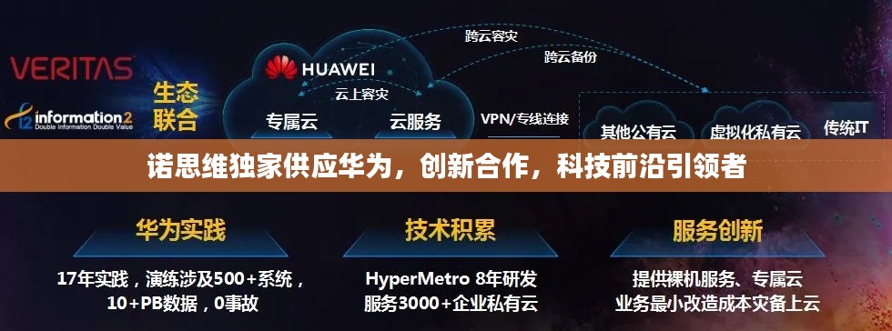 诺思维独家供应华为，创新合作，科技前沿引领者