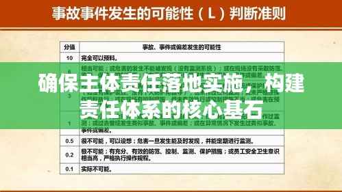 确保主体责任落地实施,构建责任体系的核心基石