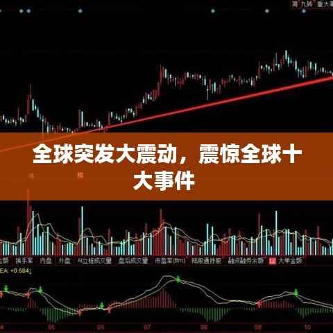 全球突发大震动,震惊全球十大事件