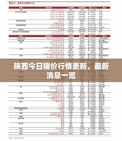 陕西今日猪价行情更新,最新消息一览