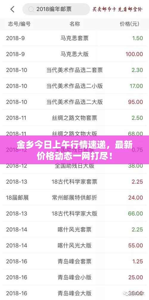 金乡今日上午行情速递,最新价格动态一网打尽!
